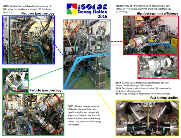 IDS configurations