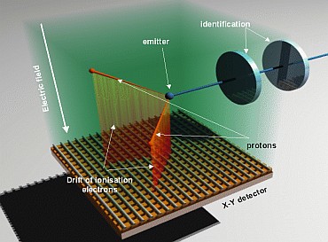 Time Projection Chamber